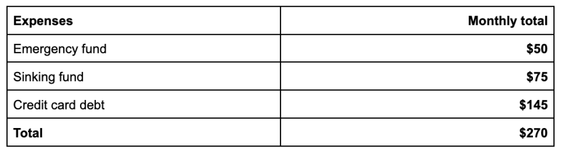 Expenses / monthly totals