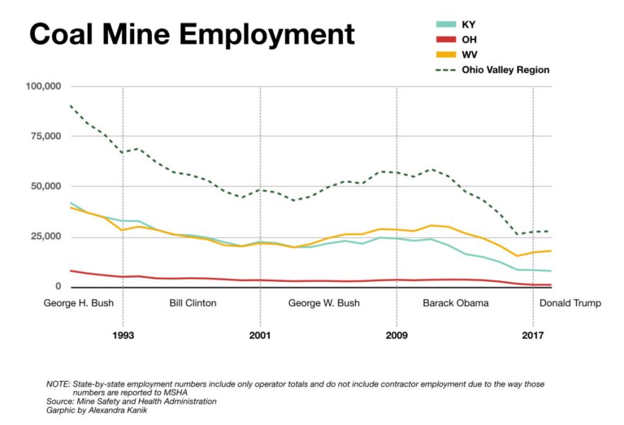 T2-coal-ovr-employment-1024x698.jpg