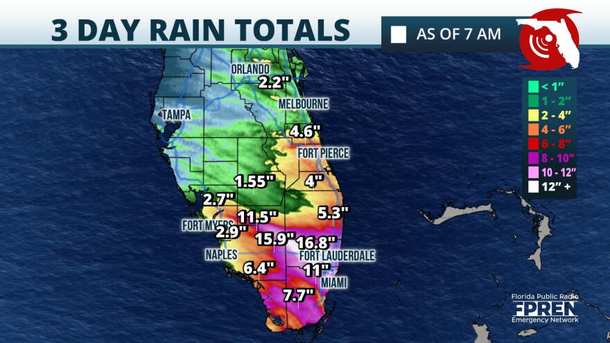 Rainfall Totals