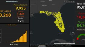 Florida Department of Health COVID-19 dashboard
