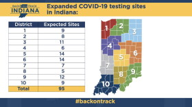 The state will provide funding to help 95 COVID-19 testing sites stay up and running for the next two years.