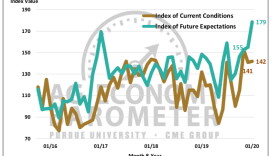 Future expectations increased significantly since the deals were signed and approved.
