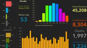 Florida Department of Health COVID-19 dashboard