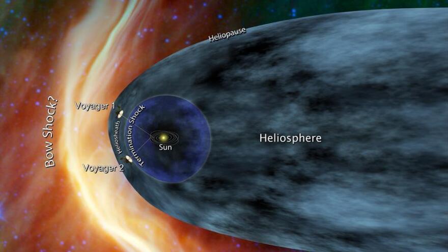 A concept drawing shows NASA's two Voyager spacecraft exploring a turbulent region of space known as the heliosheath. The heliopause marks the boundary between our solar system and interstellar space.