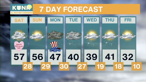 The seven-day forecast in the greater-Reno area, starting from February 14. Temperatures will dip as the week progresses and snow makes its way into the region, projected as early as Sunday night.