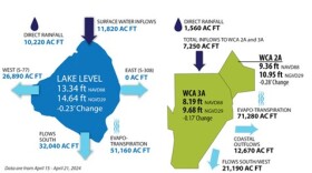 From data collected between April 15 through April 21