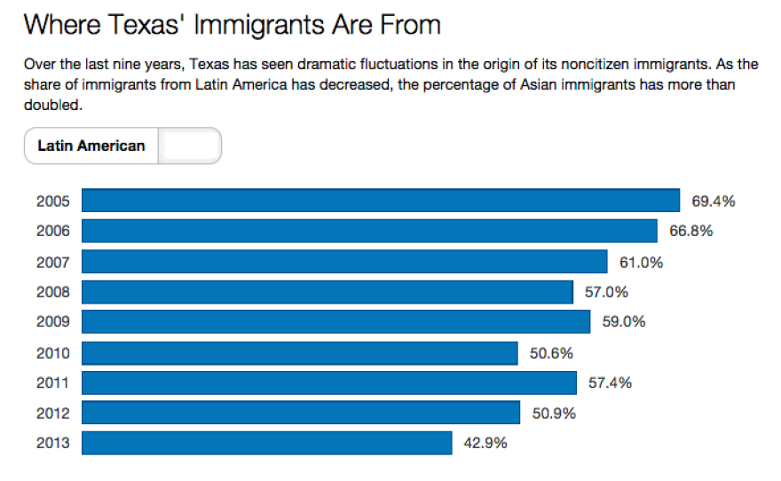 Are Latin American Immigrants of Asian Descent Asian Americans or