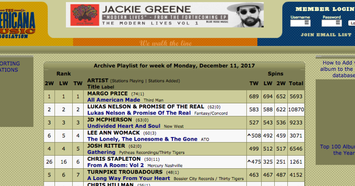 Americana Music Association Adds Radio Singles and Overhauls Chart