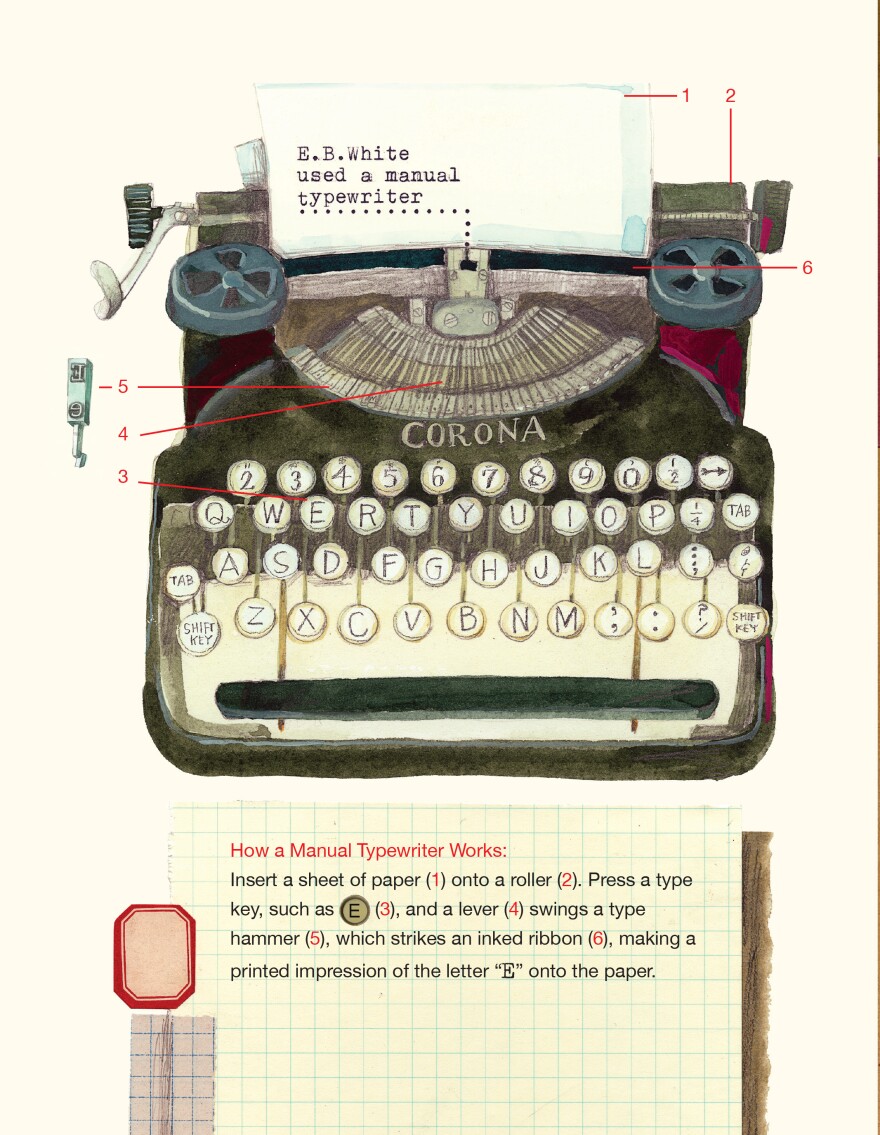 For kids who have never encountered a manual typewriter before, Sweet provides a handy guide at the beginning of the book. <a href="http://media.npr.org/assets/img/2016/10/05/typewriter_custom.jpg">Click to enlarge.</a>