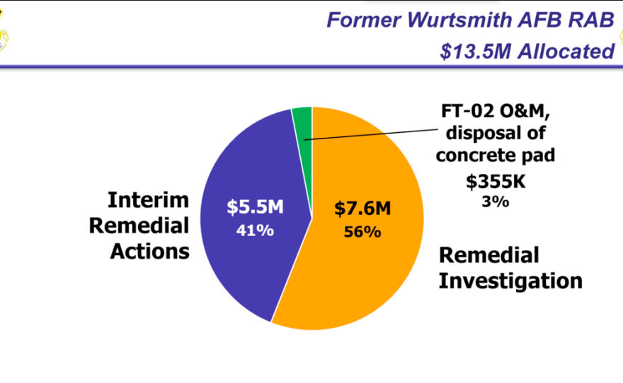 screen shot of Wurtsmith Air Force spending