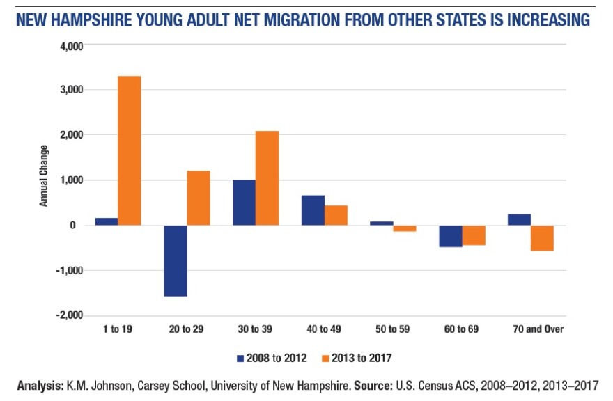 Graphic courtesy UNH