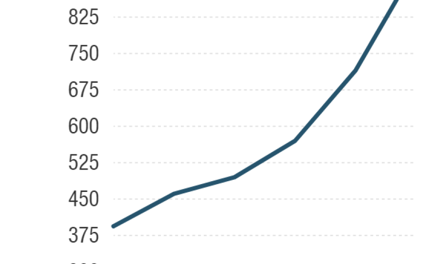 Medicaid spending on opioid addiction medications, 2011-2016