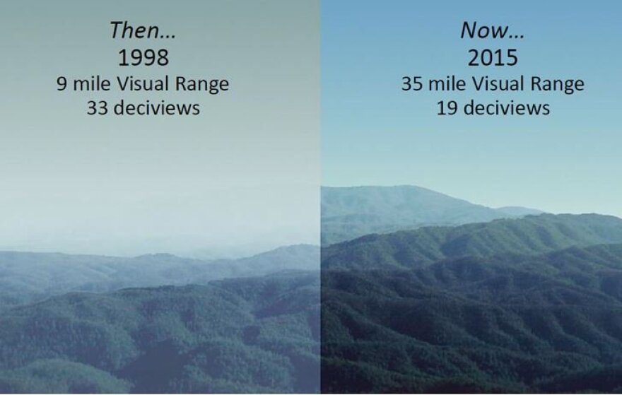 Then and now views show how visibility has improved at Great  Smoky Mountains National Park.