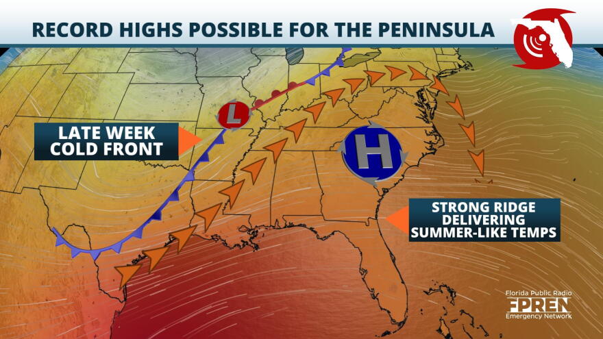 Record Highs Possible