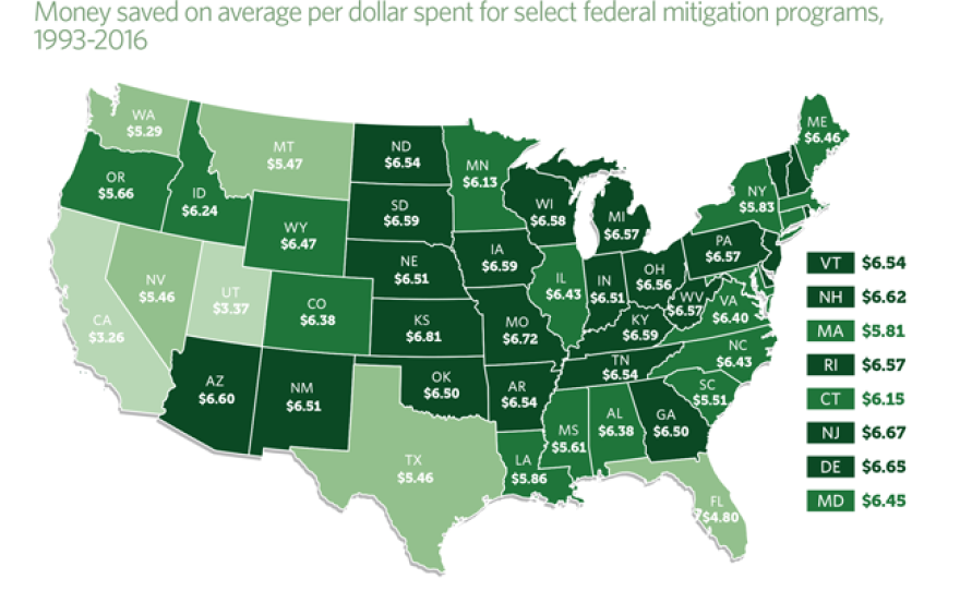 Pew found the payback from disaster mitigation efforts varied widely across the country. Kansas got the biggest return on investment. (Image from the Pew Charitable Trusts)