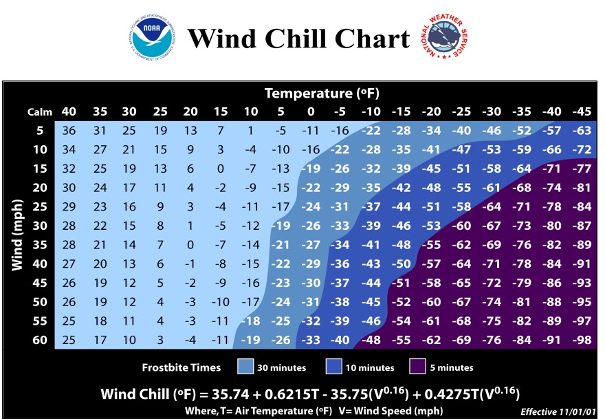 Most people in the Lower 48 never get to experience life in the frostbite zone. Now more of us will.