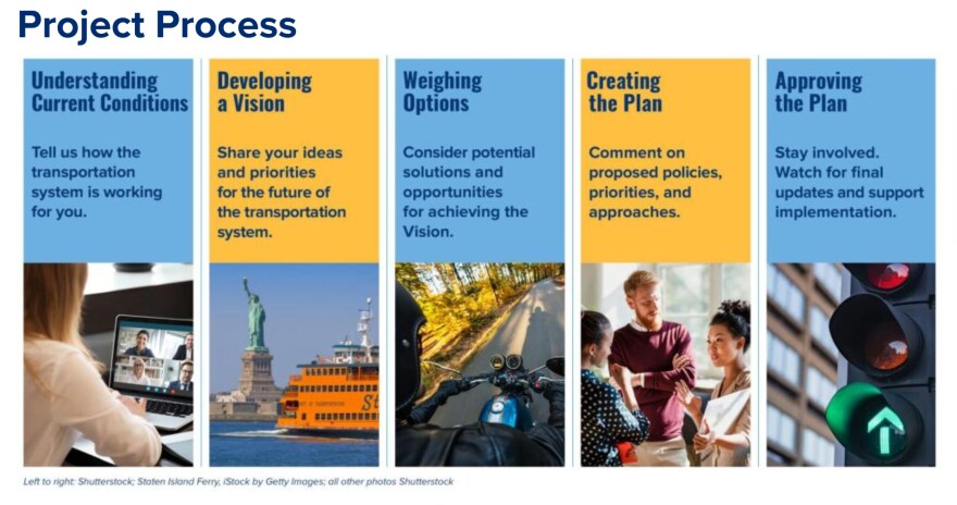 A screenshot of the NYDOT webpage https://nystransportationmasterplan.com/#tab-37556