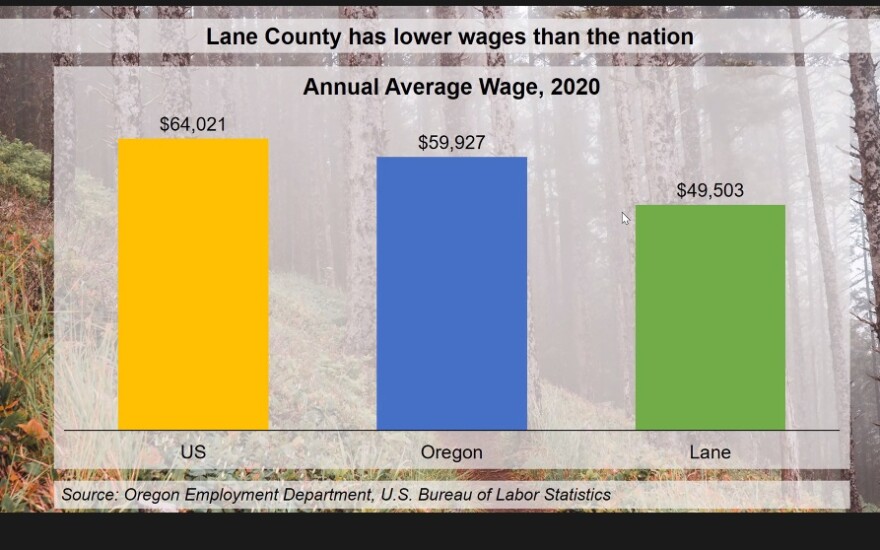 Economist says Lane County's job outlook strong for the coming decade