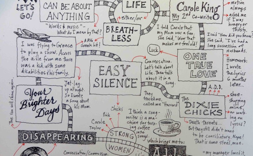 <p>Dan Wilson at Joe's Pub (New York City, NY), Nov. 7, 2013.</p><p><em>"I'm usually going home with set lists to use as a reference for writing up concerts ... but I was recently impressed [that] Jagwar Ma had none (it was just in their heads!) Plus, now many bands are using laptops or iPads for this purpose ... I worry this is going to be a lost art/souvenir."  </em>- Anonymous</p>