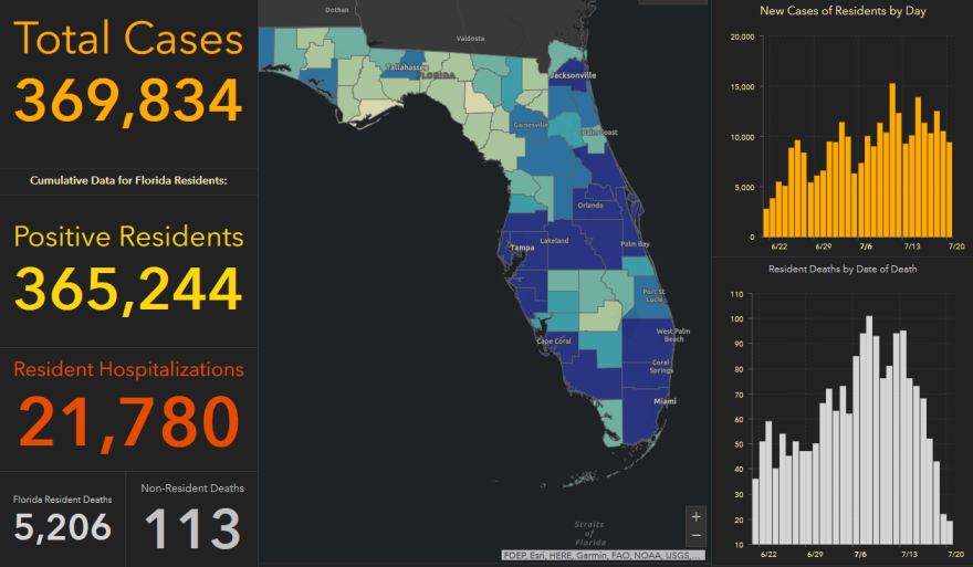 State health officials reported 134 deaths Tuesday; the second-highest number of coronavirus-related deaths since the pandemic started. There were 30 deaths reported since Monday in the greater Tampa Bay region.