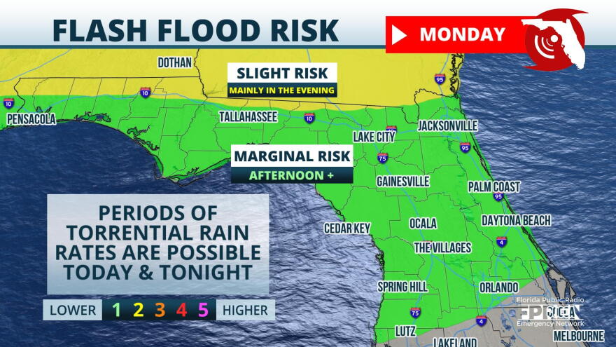Flood Risk