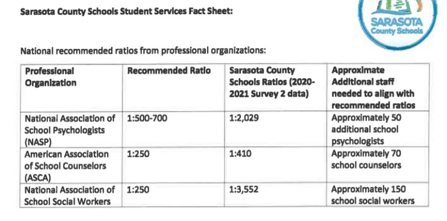A fact sheet shows that national mental health groups recommend twice the staffing level that exists in Sarasota County
