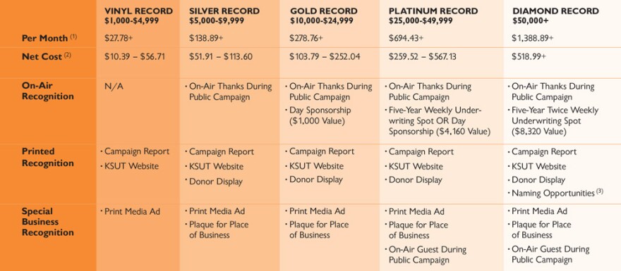 GiftLevels-table.jpg