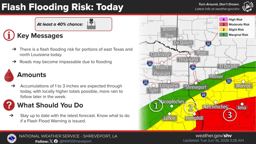 Map showing flood risks. There is a 40 percent chance of flooding today. 
