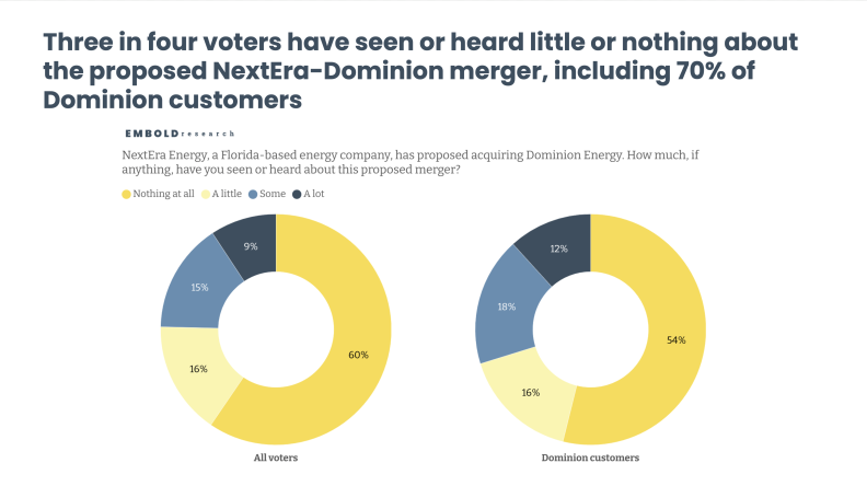 Virginia Residents Grapple with Rising Electric Bills and Energy Demand