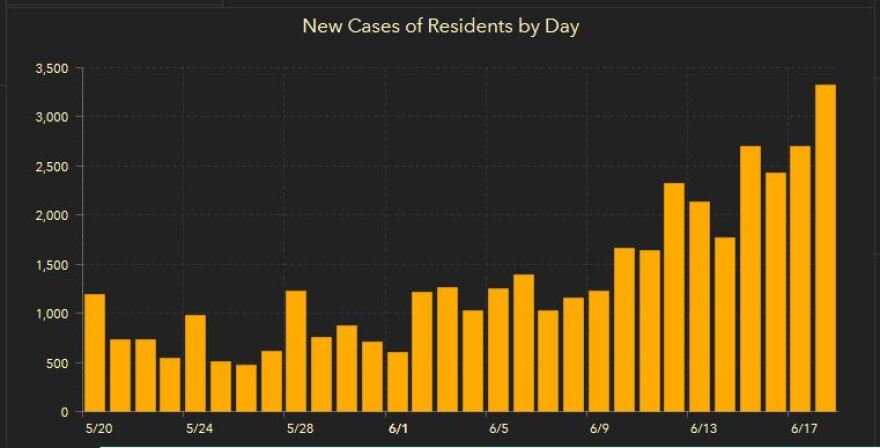 Florida Department of Health COVID-19 dashboard