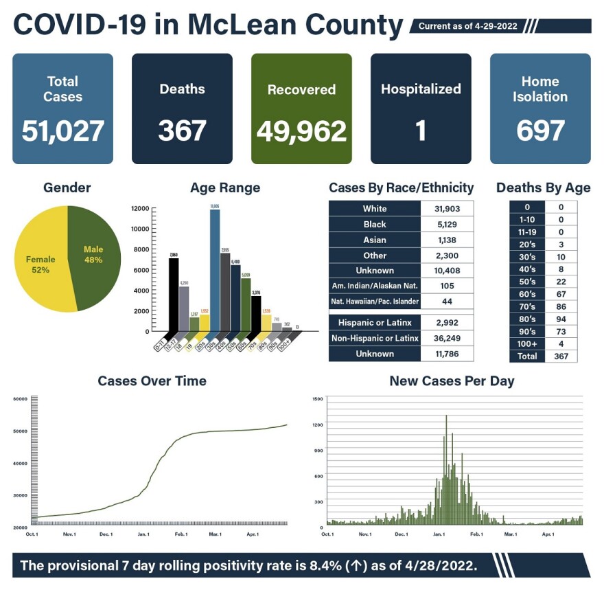 McLean County Health Department COVID-19 data