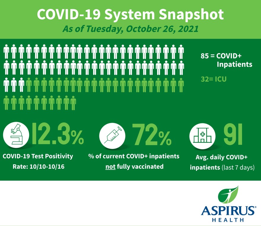 Aspirus-Covid-Snapshot_10-26-21.jpg