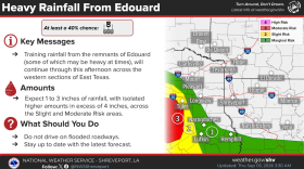 Image of the National Weather Service flood watch area: heavy rainfall due to remnants of Storm Edouard, and key messages for the public to follow. Expect 1-3 inches of rainfall, with isolated higher amounts in excess of 4 inches across the slight and moderate risk areas. Do not drive on flooded roadways.