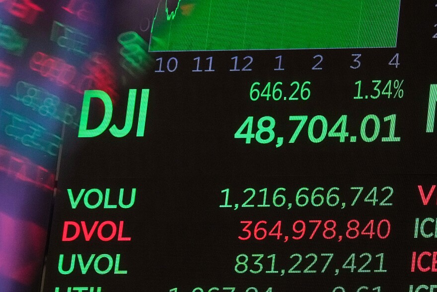 A board above the trading floor of the New York Stock Exchange displays the closing number for the Dow Jones industrial average, Thursday, Dec. 11, 2025. (AP Photo/Richard Drew)