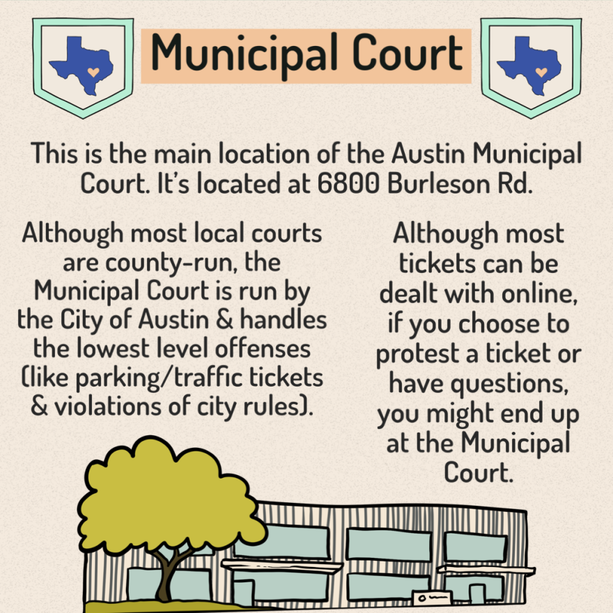 A graphic titled "Municipal Court" with an illustration of the Austin Municipal Court building. Alongside the illustration are the words: "This is the main location of the Austin Municipal Court. It's located at 6800 Burleson Road. Although most local courts are county-run, the Municipal Court is run by the City of Austin and handles the lowest-level offenses (like parking/traffic tickets and violations of city rules. Although most tickets can be dealt with online, if you choose to protest a ticket or have questions, you might end up at the Municipal Court."