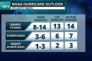 NOAA hurricane season outlook 2026