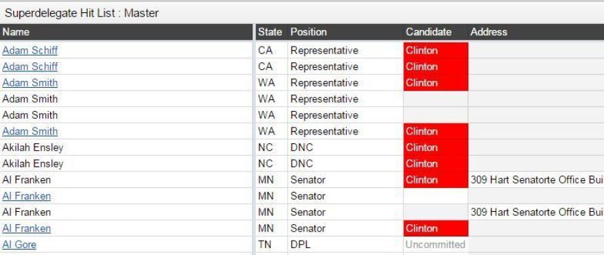 Master list of super delegates from superdelegatelist.com