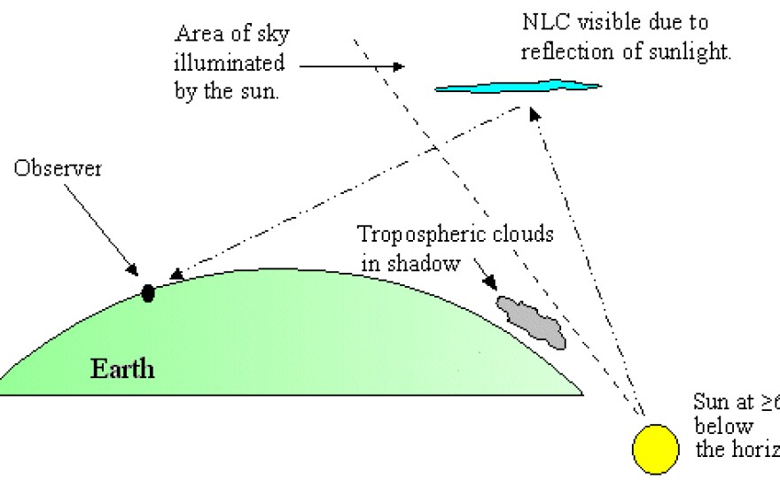 noctilucentclouds2.jpg