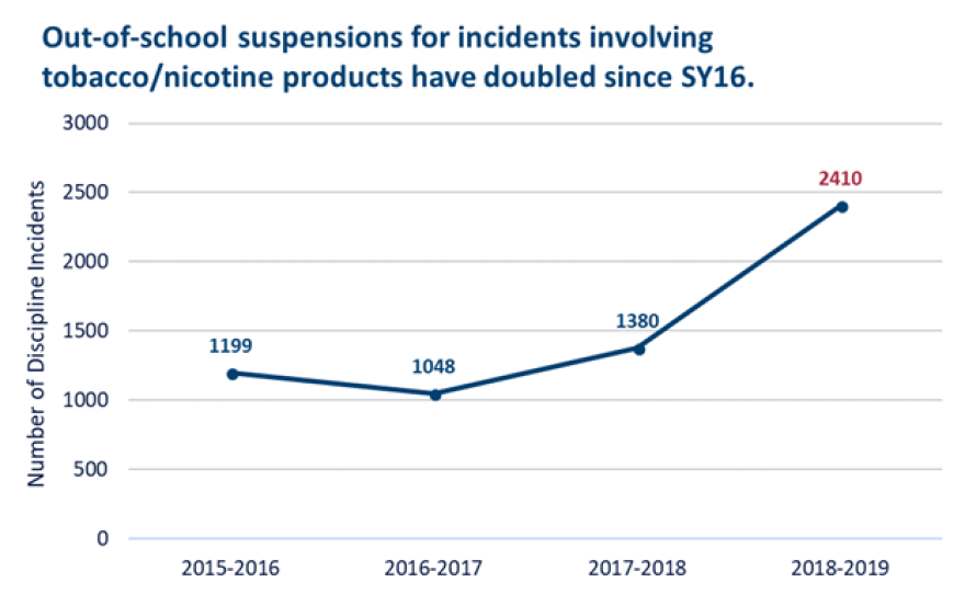 nicotine_out_of_school.png