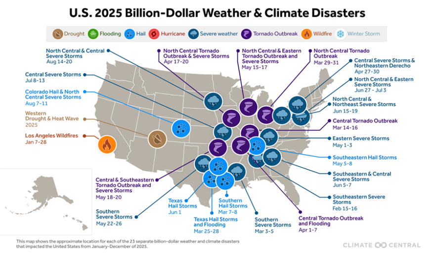 पिछले वर्ष में, गैर-लाभकारी क्लाइमेट सेंट्रल ने अमेरिकी सरकार द्वारा होस्ट की जाने वाली कई परियोजनाओं को अपने हाथ में लिया है, जिसमें देश में अरबों डॉलर की आपदाओं पर नज़र रखने वाला डेटाबेस भी शामिल है।