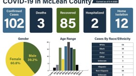McLean County COVID-19 cases
