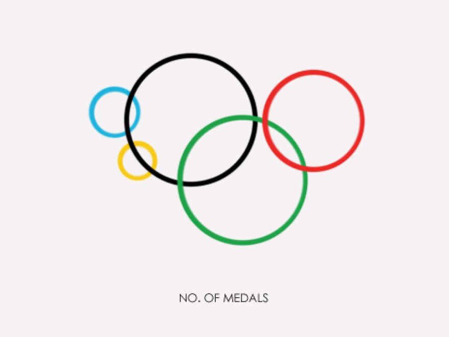 Inspired by Gustavo Sousa's powerful infographics, we created one depicting the distribution of medals won at the London 2012 Olympic Games as of yesterday evening.