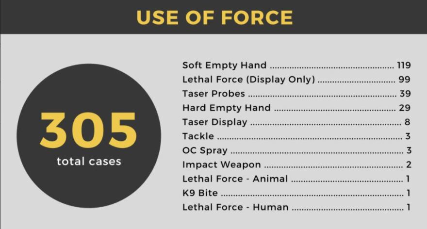 wpd_-_use_of_force_2019.jpg