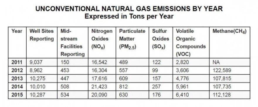 Air-emmissions-data-620x258.jpg