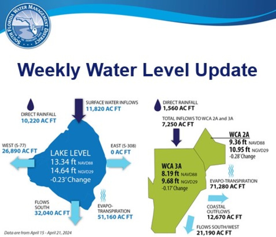 From data collected between April 15 through April 21