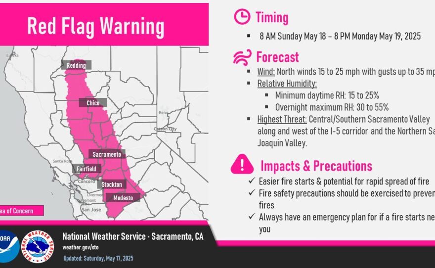 Red Flag Warning