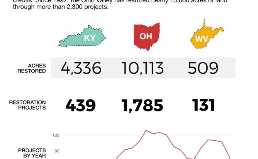 stream-restoration-state-stats-768x865.jpg