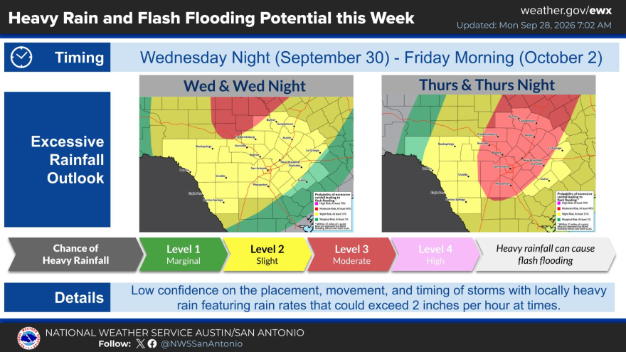 Weather graphic from the National Weather Service