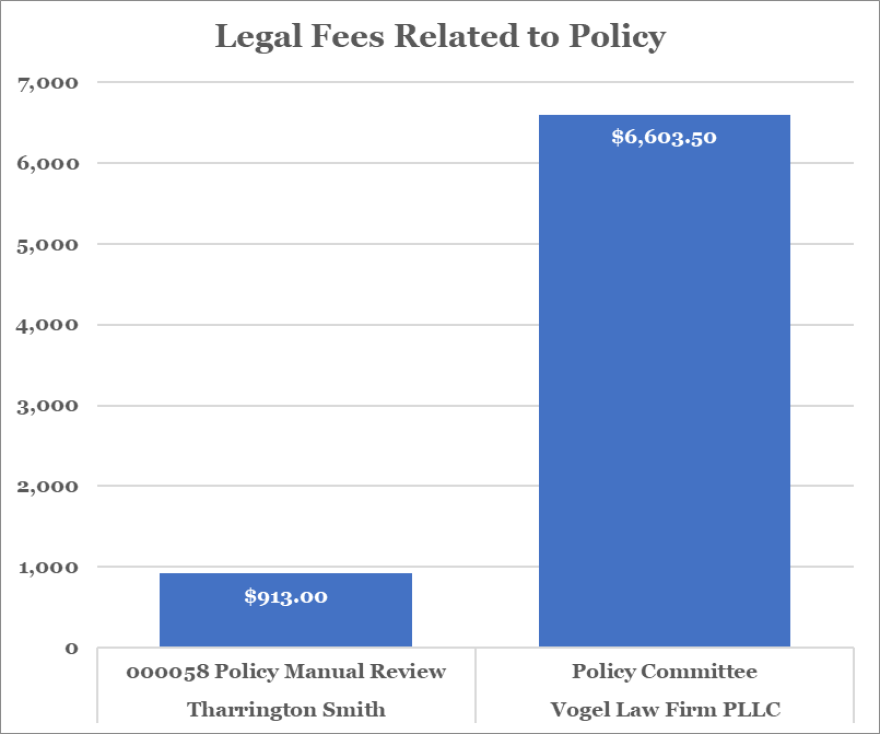 Bills associated with policy updates between Tharrington Smith and Vogel over four months.