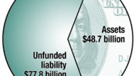 Total liability $126.5 billion